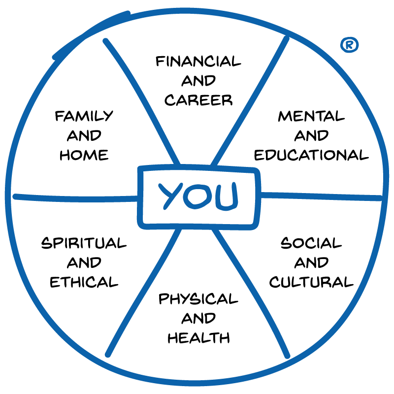 moc-wheel